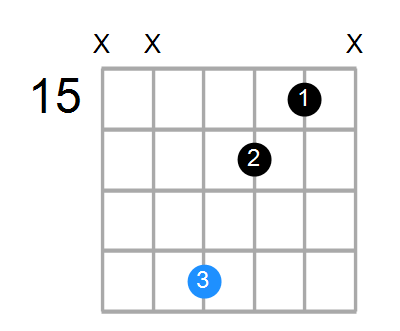 G#dim Chord